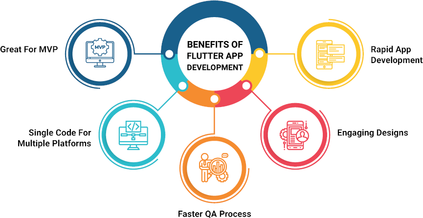 Benefit Illustration